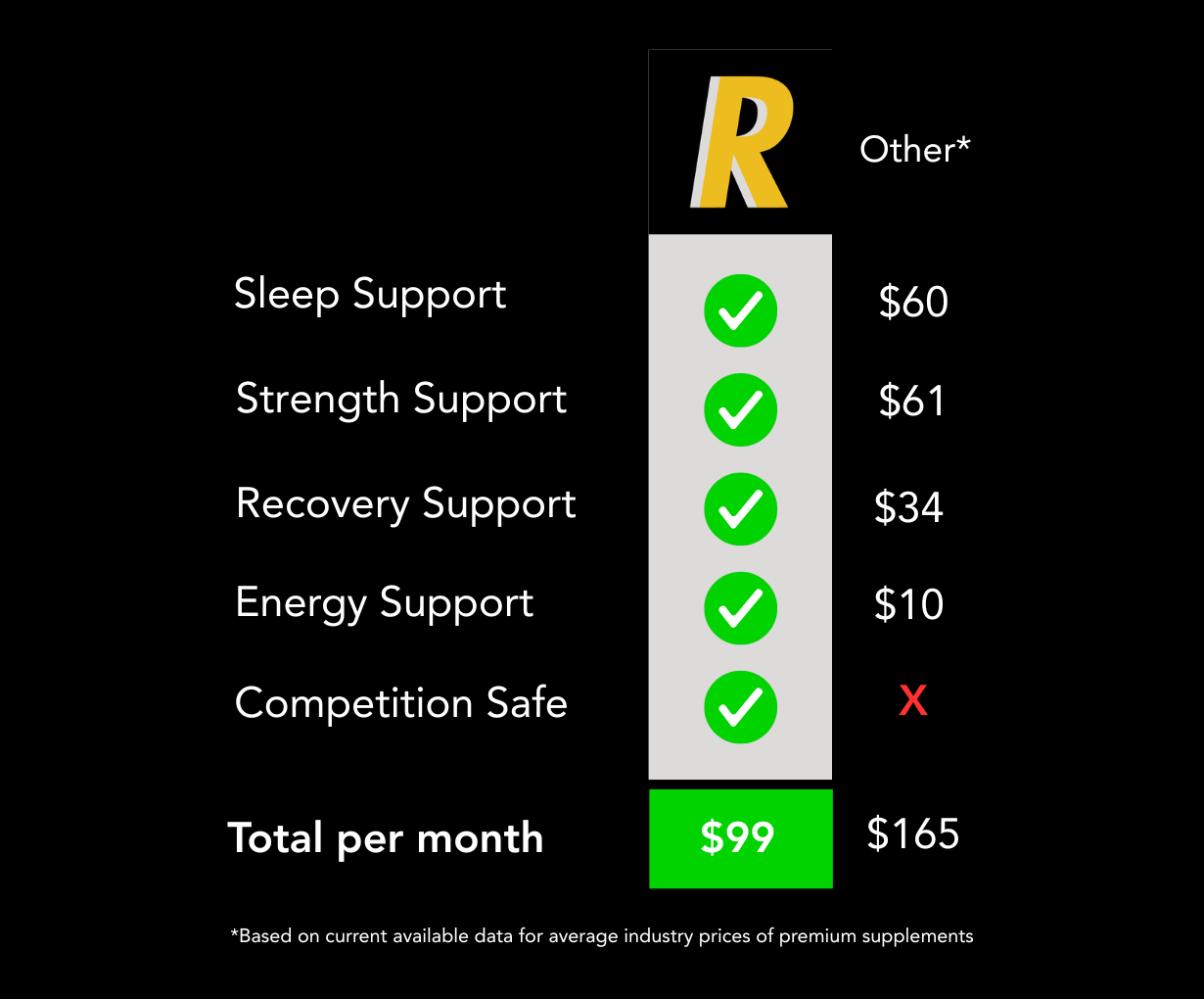 Rest & Rise | Endurance Training System
