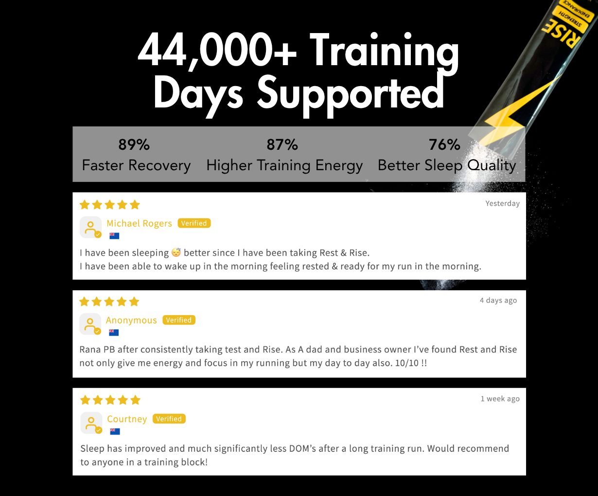 Rest & Rise | The 24-Hour Recovery Protocol