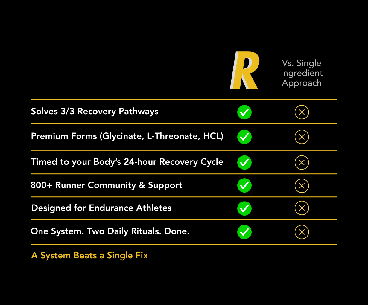 Rest & Rise | The 24-Hour Recovery Protocol
