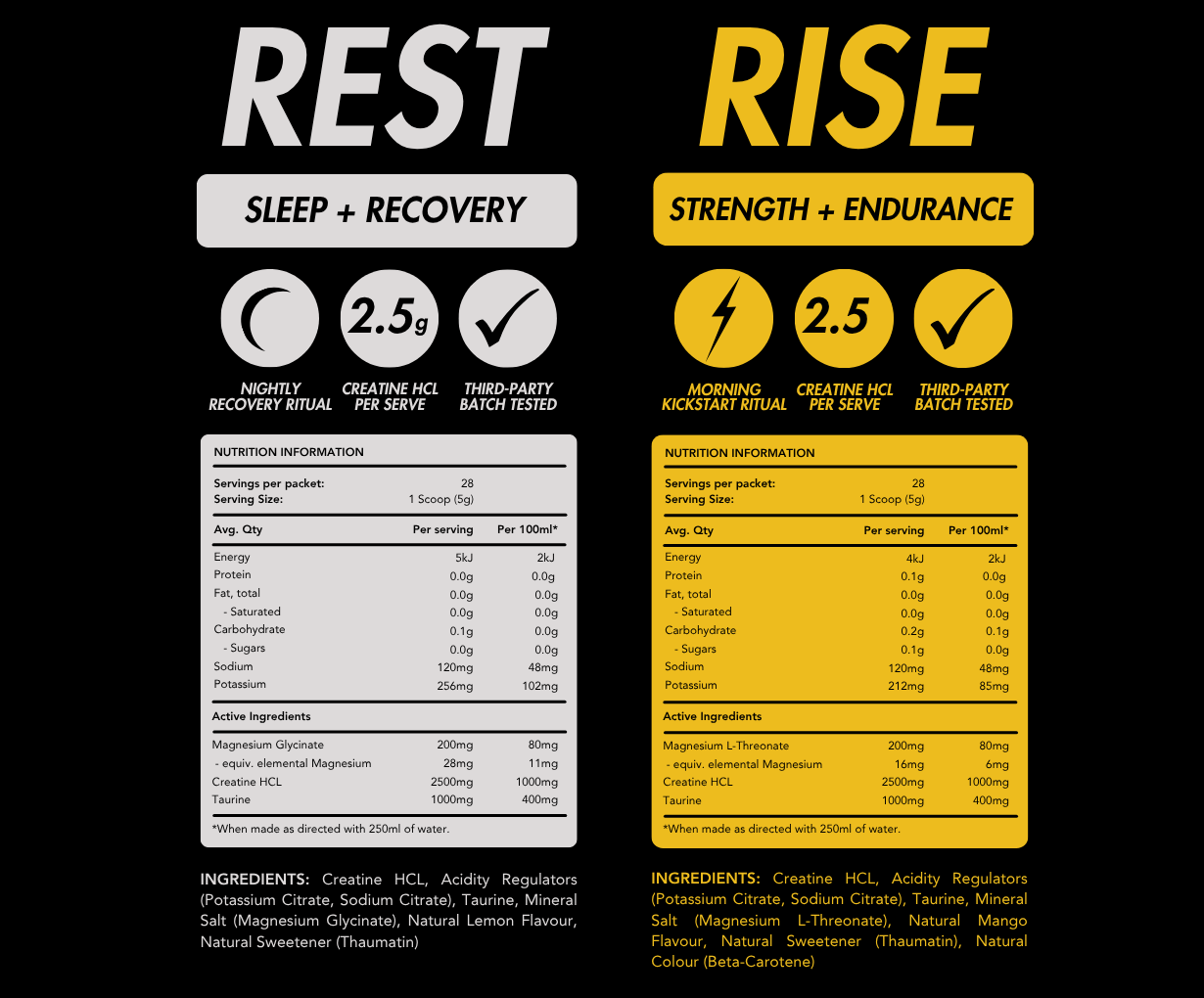 Rest & Rise | The 24-Hour Recovery Protocol